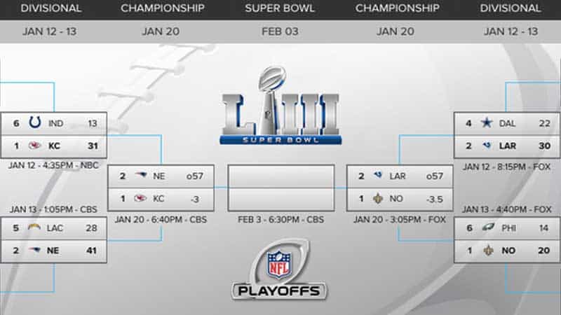 NFL Odd bracket