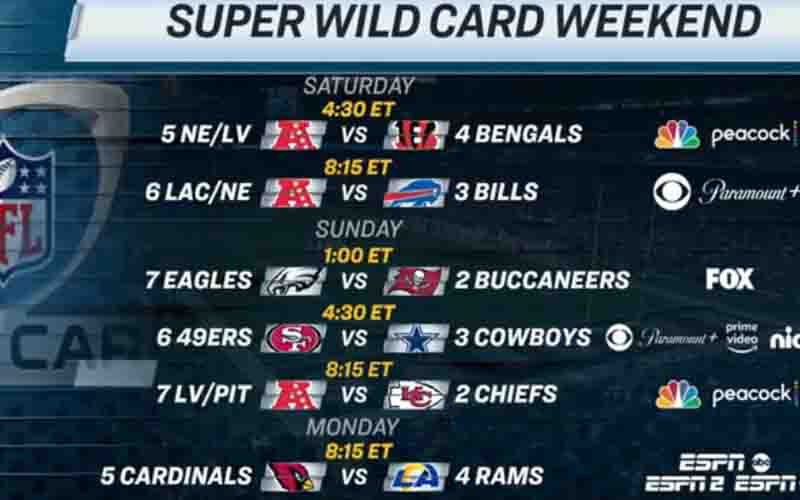 wild card betting on the NFL playoffs first round 2021-22